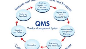 QMS