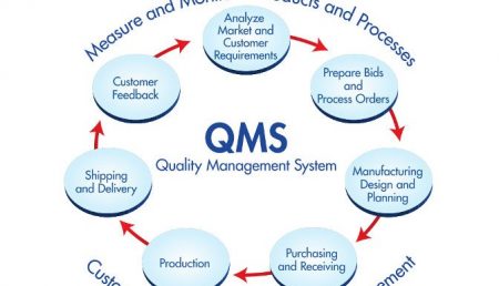 QMS